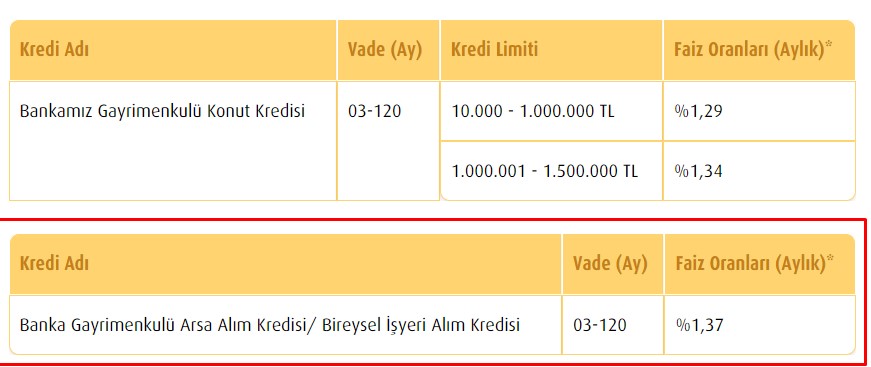 Arsa ve Tarla Yatırımı Yapmak İsteyenler Dikkat! Vakıfbank 8 Bin TL Peşinat Aylık 1.072 TL Taksitle Arsa Sahibi Yapıyor
