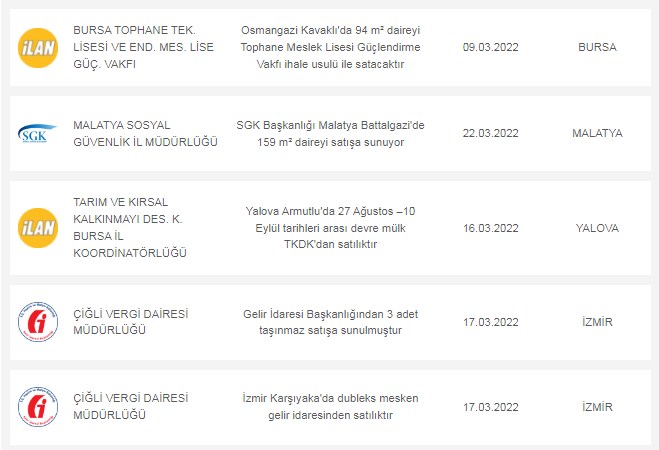 Mumla Aranan Satışlar Geldi! Kamu Kurumları 2+1, 3+1 Lojmanları Satıyor Kendi Şehrinize Bakın