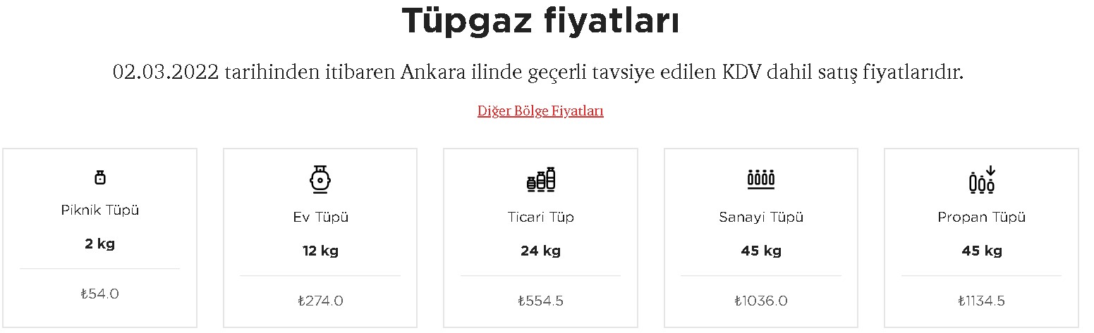 Mutfakta Tüp Patladı! Tüp Fiyatlarına Rekor Zam Geldi, Aygaz, İpragaz Büyük Tüp Fiyatları Değişti