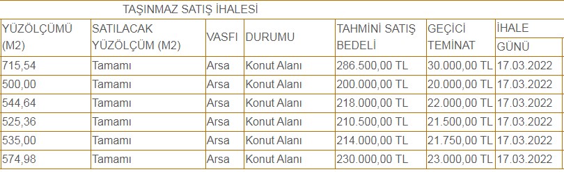 Devletten 6 Adet Konut İmarlı Arsa! En Ucuzu 200 Bin TL En Pahalısı 286 Bin TL