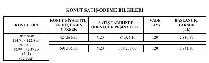 İkamet, Yaş, Gelir Koşulları Yok! Yüzde 20 Peşinatı Verene 120 Ay Vadeli 3 Odalı TOKİ Dairesi