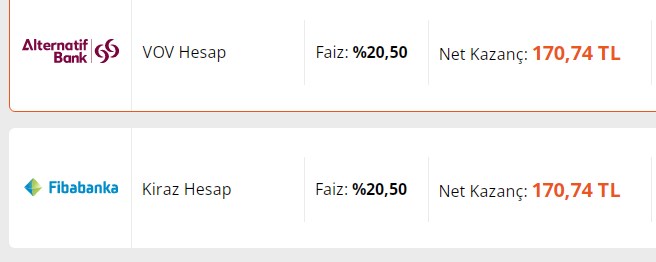 Para Parayı Çekecek! Dolar, Altın Yerine TL'de Kalana Yüksek Kar! 32 Günlük Vadeli Mevduat Faizlerine Savaş Ayarı