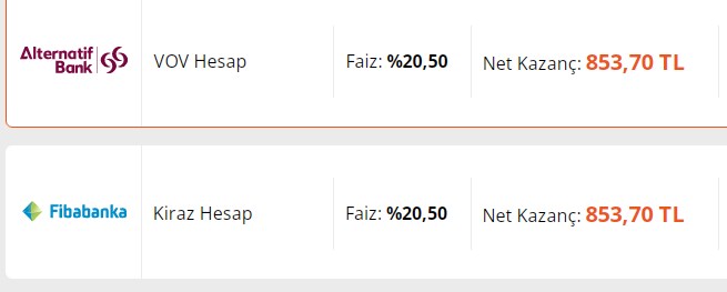 Para Parayı Çekecek! Dolar, Altın Yerine TL'de Kalana Yüksek Kar! 32 Günlük Vadeli Mevduat Faizlerine Savaş Ayarı