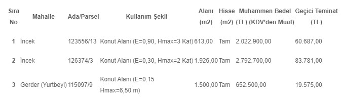 85.000 TL Ev, 65.000 TL Arsa! Bahçesi, Terası, Balkonu, Çitiyle Hazır Prefabrik Ev