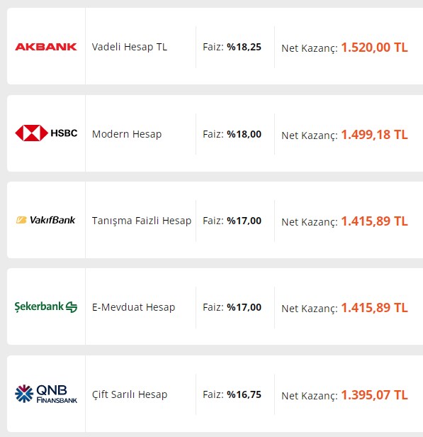 Para Parayı Çekecek! Dolar, Altın Yerine TL'de Kalana Yüksek Kar! 32 Günlük Vadeli Mevduat Faizlerine Savaş Ayarı