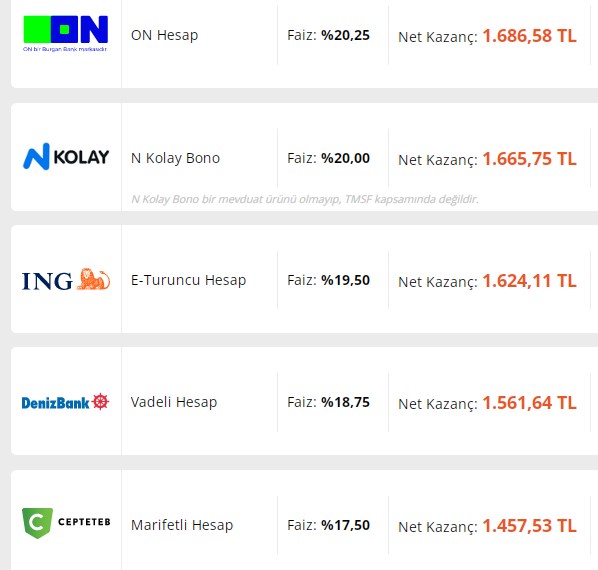 Para Parayı Çekecek! Dolar, Altın Yerine TL'de Kalana Yüksek Kar! 32 Günlük Vadeli Mevduat Faizlerine Savaş Ayarı