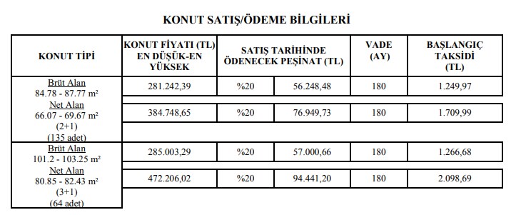 TOKİ Mart Listesi Açıklandı! 390 TL, 580 TL, 810 TL Taksitlerle Son Şanslar İlleri Görmek için...