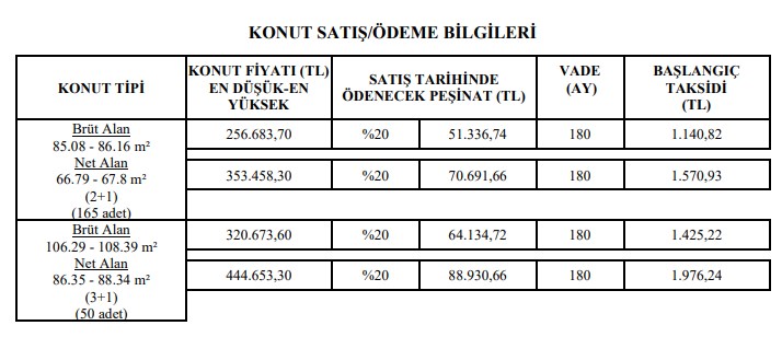 TOKİ Mart Listesi Açıklandı! 390 TL, 580 TL, 810 TL Taksitlerle Son Şanslar İlleri Görmek için...