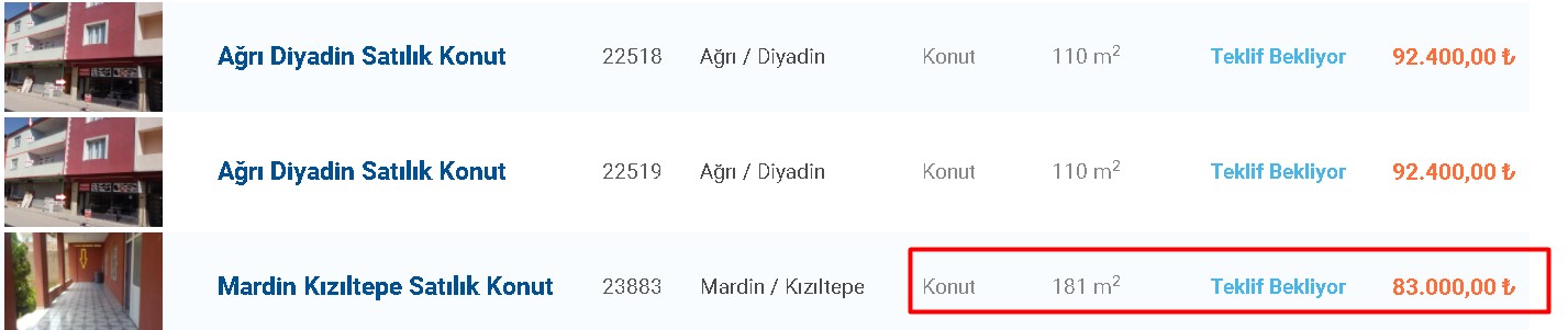 Hemen Tapu Teslim, 120 Ay Taksitle Ev Satışı!  181 M2 Teraslı Apartman Dairesi 83 Bin TL Fiyatla Halkbank'tan Satılık