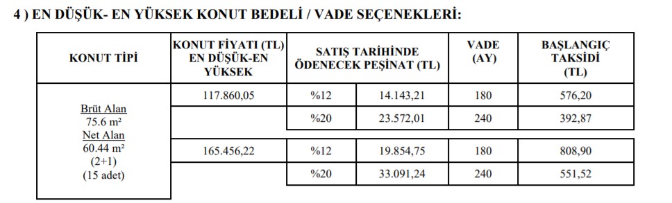 32 İle TOKİ Piyangosu! 19.000 TL Peşinat Aylık 809 TL Taksitle Kiracıları Devlet Ev Sahibi Yapacak Kaçıran Pişman Olacak