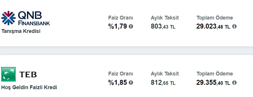 20 Bin TL Ve 40 Bin TL İhtiyaç Kredilerinin Aylık Taksitleri 800 TL'den Başlıyor! İNG, TEB, QNB, İş Bankası Kampanyaları