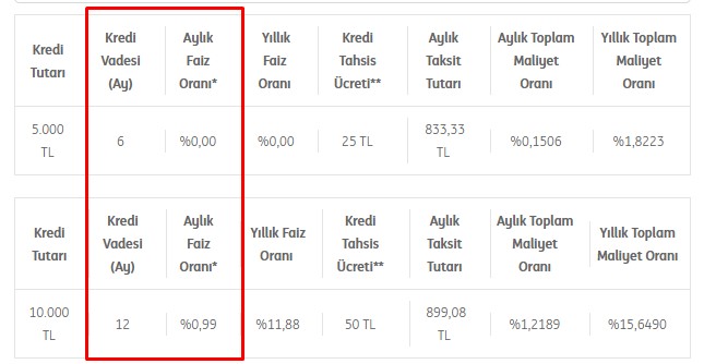 Tarihi Kampanya 31 Mart Tarihine Kadar Uzatıldı Acil Para Arayanlar Dikkat