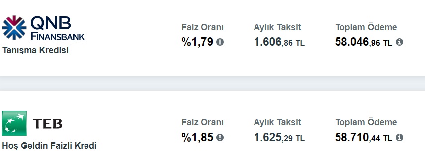 20 Bin TL Ve 40 Bin TL İhtiyaç Kredilerinin Aylık Taksitleri 800 TL'den Başlıyor! İNG, TEB, QNB, İş Bankası Kampanyaları