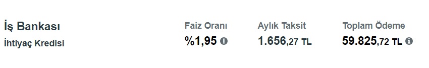 20 Bin TL Ve 40 Bin TL İhtiyaç Kredilerinin Aylık Taksitleri 800 TL'den Başlıyor! İNG, TEB, QNB, İş Bankası Kampanyaları