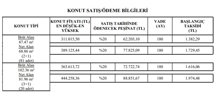 393 TL'ye Kiradan Kurtulun! 2, 3 Odalı TOKİ Konutları 14 Bin TL Peşinatla Kapış Kapış Gidecek