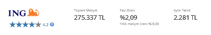 ING Bank 100.00 TL Konut Kredisi Hesaplama! Konut Kredisi Kaç Günde Çıkar, Şartlar Neler?