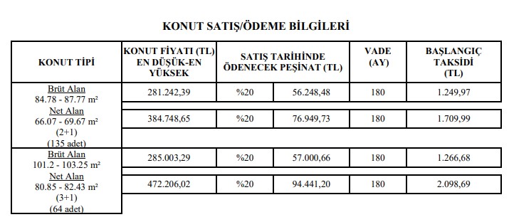 393 TL'ye Kiradan Kurtulun! 2, 3 Odalı TOKİ Konutları 14 Bin TL Peşinatla Kapış Kapış Gidecek