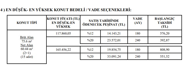 393 TL'ye Kiradan Kurtulun! 2, 3 Odalı TOKİ Konutları 14 Bin TL Peşinatla Kapış Kapış Gidecek