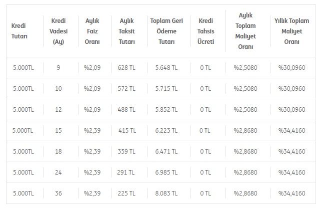 ING Bank Mobilya Kredisi! Mobilya Almak İsteyenlere ING Bank'tan Masrafsız 36 Ay Vadeli İhtiyaç Kredisi