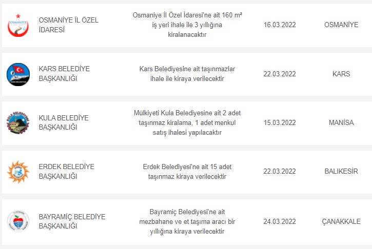 1, 3, 5 ve 10 Yıllık Sürelerle Kamu Kurumlarından Kiralık Dükkanlar 9-14 Mart