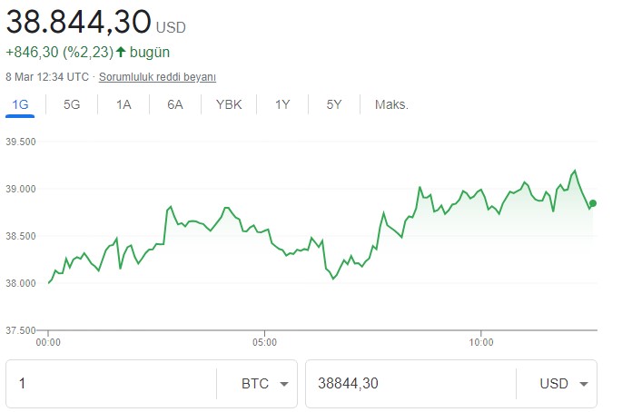 Bitcoin Bu İmzayı Bekliyor! Kripto Paraların Kaderi Biden'in Kaleminin Ucunda