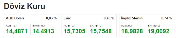 Dolar Kuru ve Altın Fiyatları İşleme Açılır Açılmaz Patladı! Gram Altın, Çeyrek Altının Fiyatı, Anlık Döviz Kurları