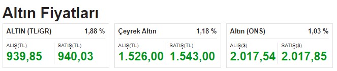 Dolar Kuru ve Altın Fiyatları İşleme Açılır Açılmaz Patladı! Gram Altın, Çeyrek Altının Fiyatı, Anlık Döviz Kurları