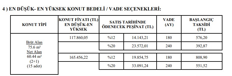 TOKİ'den Bir Daha Bulunmaz Fırsat! İlk Siz Oturun Kiranın Yarısına Aylık 808 TL Taksitle 2+1 3+1 Tertemiz Sıfır Daireler