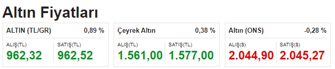 ABD Altın Borcu Olanları Yaktı! Rus Ambargosu Altına Yaradı, Gram Altın ve Çeyrek Altın Fiyatı Rekora Koştu