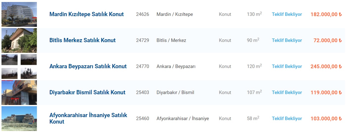 33 Bin TL'ye Arsa, 47 Bin TL'ye Dükkan, 72 Bin TL'ye Konut! Halkbank 40 Yılda Bir Gelecek Fırsatları Duyurdu!