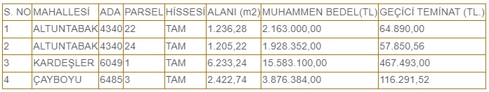 Milyon Liralık İmarlı Arsalar! Belediye Başkanlığı İhale Düzenleyecek