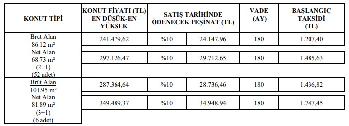 TOKİ'den Bir Şehre Daha Müjde! 24 Bin TL ve 28 Bin TL Peşinatla Satılık Sıfır Daireler