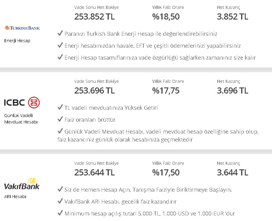 Faiz Cuma Kapanışında Büyük Vurgun Yedi! Faizin Köpüğü Söndü, 32 Günlük Vadeli Mevduat Hesabı Faiz Oranları Düştü!