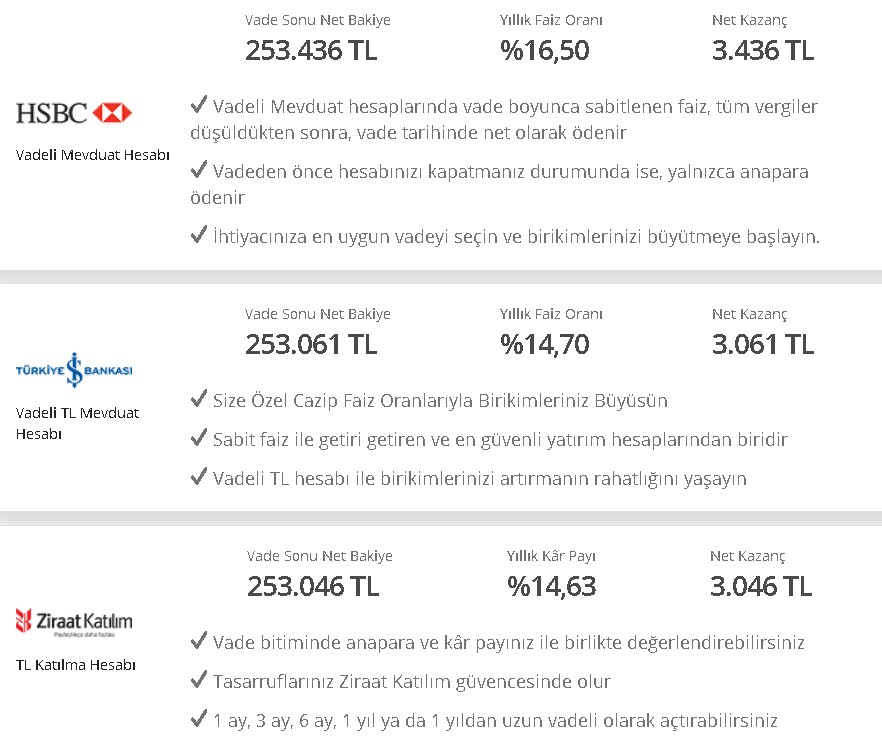 Faiz Cuma Kapanışında Büyük Vurgun Yedi! Faizin Köpüğü Söndü, 32 Günlük Vadeli Mevduat Hesabı Faiz Oranları Düştü!