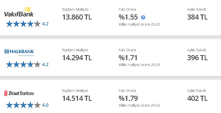 Kamu Bankalarında Cuma Bayramı! Kredi Vanasını Patlatacak Kampanya Geldi, İhtiyaç, Taşıt, Konut Kredisi Desteği