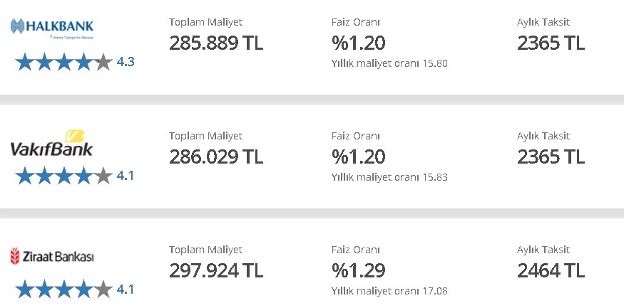 Kamu Bankalarında Cuma Bayramı! Kredi Vanasını Patlatacak Kampanya Geldi, İhtiyaç, Taşıt, Konut Kredisi Desteği