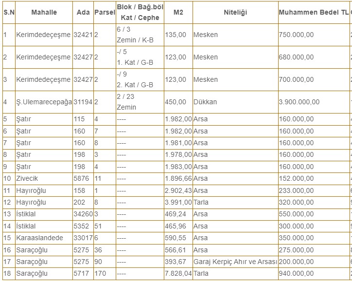 152.000 TL Fiyatla Kent Merkezinde Belediyeden Satılık! Mesken, Dükkan, Garaj, Arsa, Arazi