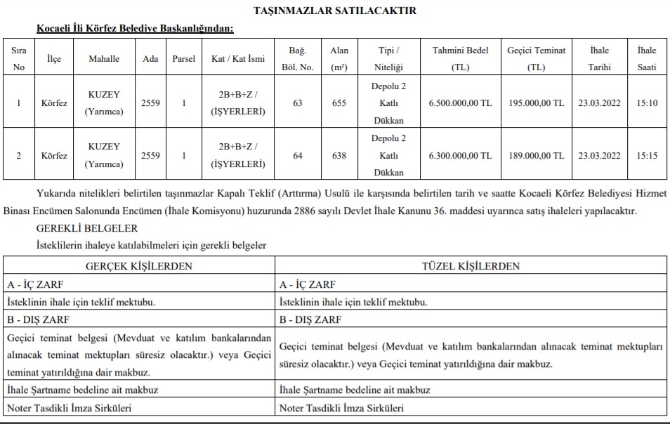 Belediyelerden Satılık Kelepir Arsa İlanları! Konya, Trabzon, Elazığ, Kocaeli, İstanbul Belediyesi Arsa İhalesi