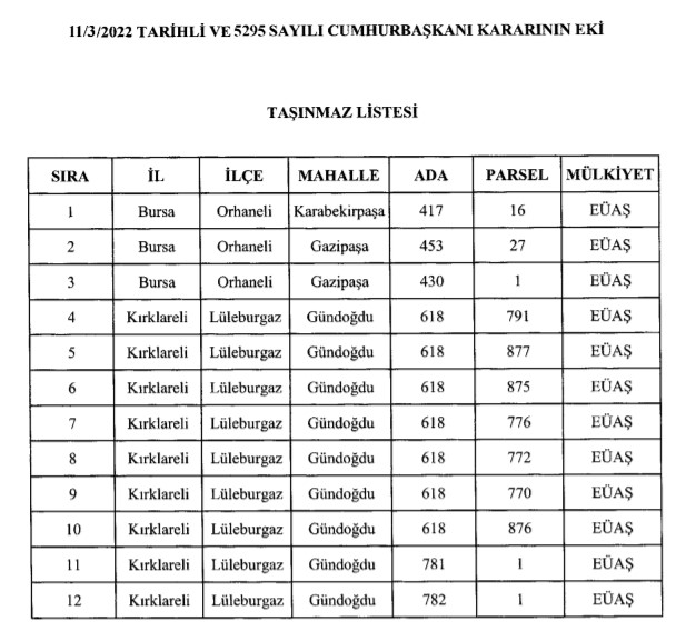 Cumhurbaşkanı Erdoğan'dan Yeni Özelleştirme Kararları! Tekel, Şeker Fabrikaları, Hazine Arazileri, TTA Gayrimenkul