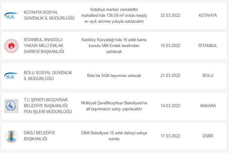 Kamu Personelleri için İnşa Edilmişlerdi! 15 Şehirde Boş Kalan Lojmanlar Ucuza Satılıyorlar