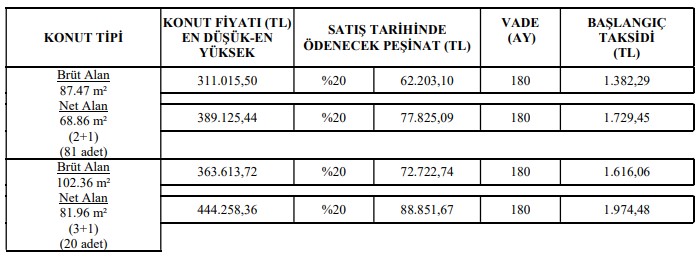 Dört Gözle Bekleniyordu Yenilendi! 20.000 TL Peşinat, Ayda 700, 800 TL'ye Ev Alabileceğiniz İller