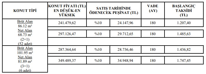 Dört Gözle Bekleniyordu Yenilendi! 20.000 TL Peşinat, Ayda 700, 800 TL'ye Ev Alabileceğiniz İller