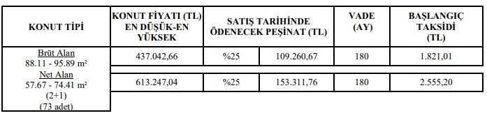 Dört Gözle Bekleniyordu Yenilendi! 20.000 TL Peşinat, Ayda 700, 800 TL'ye Ev Alabileceğiniz İller