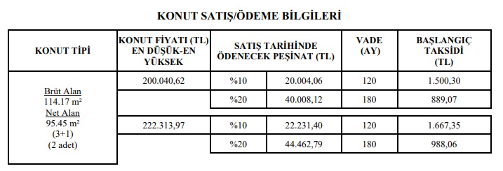 Dört Gözle Bekleniyordu Yenilendi! 20.000 TL Peşinat, Ayda 700, 800 TL'ye Ev Alabileceğiniz İller