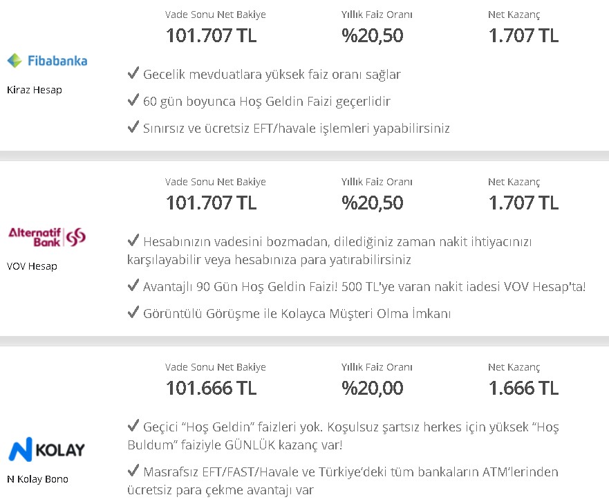32 Günlük Faize Bomba Dolar Ayarı! Vadeli Mevduat Hesabı Açan TL Sahiplerine Aylık 6.830 Lira Net Faiz Getirisi