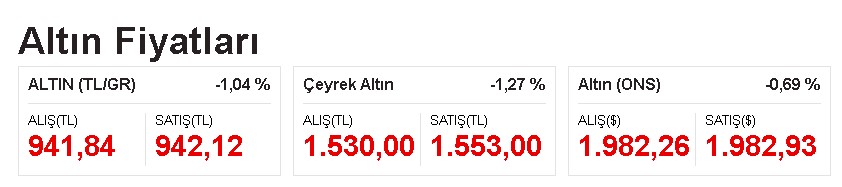 Rekor Alarmı! İlk Tahmini Tutan Necmettin Batırel Tutabilene Aşk Olsun Diyerek Son Dakika Altın Fiyatı Yorumu Yaptı