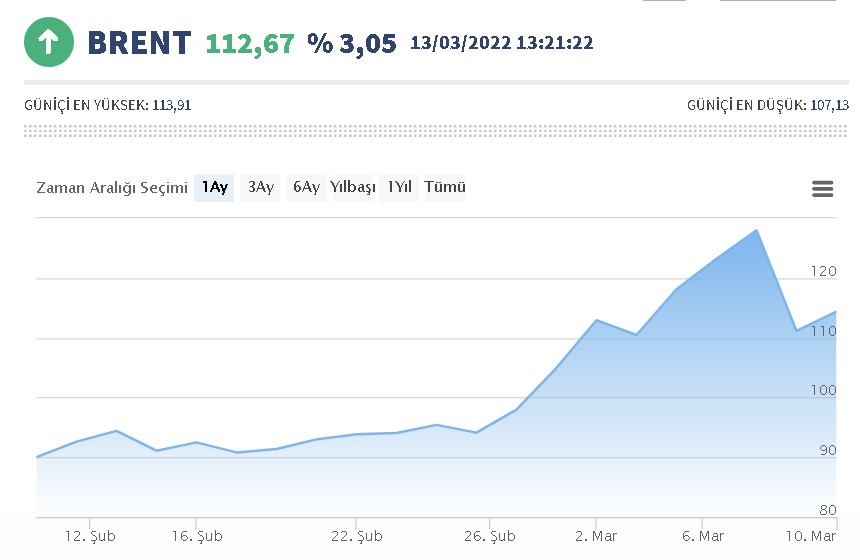 Brent Petrol Çakıldı, Benzin ve Motorine Beklenen İndirim Müjdesi Açıklandı! Akaryakıt Fiyatları Düşecek Mi?