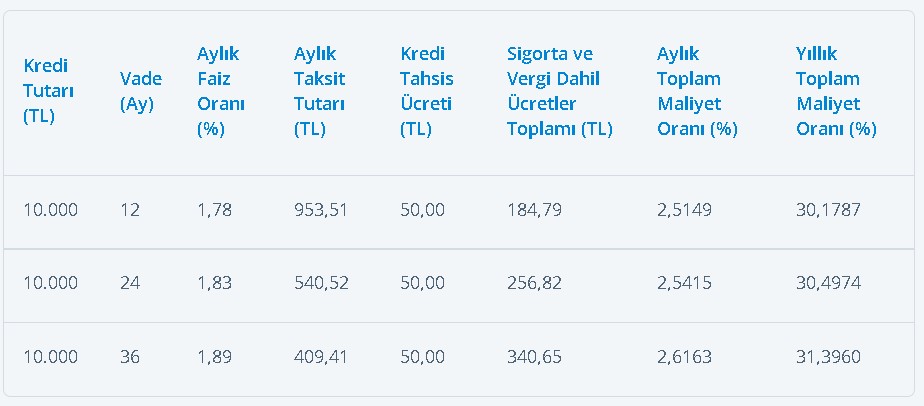 Borcu Olan Emeklilere Denizbank Borç Transferi İhtiyaç Kredisi Kampanyası Denizbank'ta!