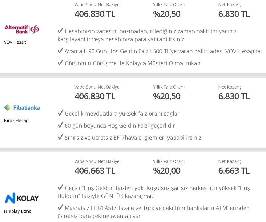 32 Günlük Faize Bomba Dolar Ayarı! Vadeli Mevduat Hesabı Açan TL Sahiplerine Aylık 6.830 Lira Net Faiz Getirisi