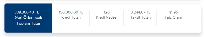 Aylık Kaç TL Taksitle İş Bankası 100 Bin TL, 150 Bin TL, 200 Bin TL Konut Kredisi Veriyor?